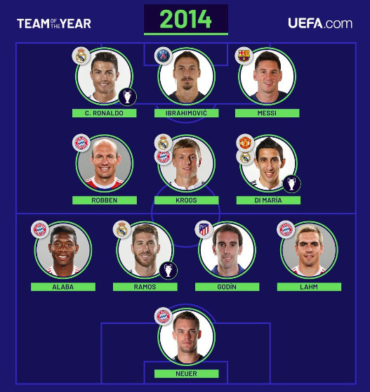 UEFAチーム・オブ・ザ・イヤー2014の写真