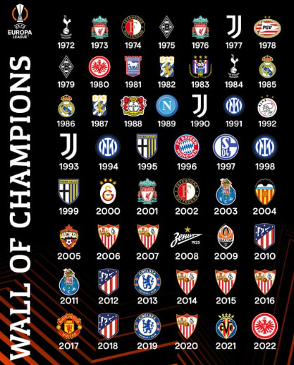 UEFAヨーロッパリーグ歴代優勝クラブの写真