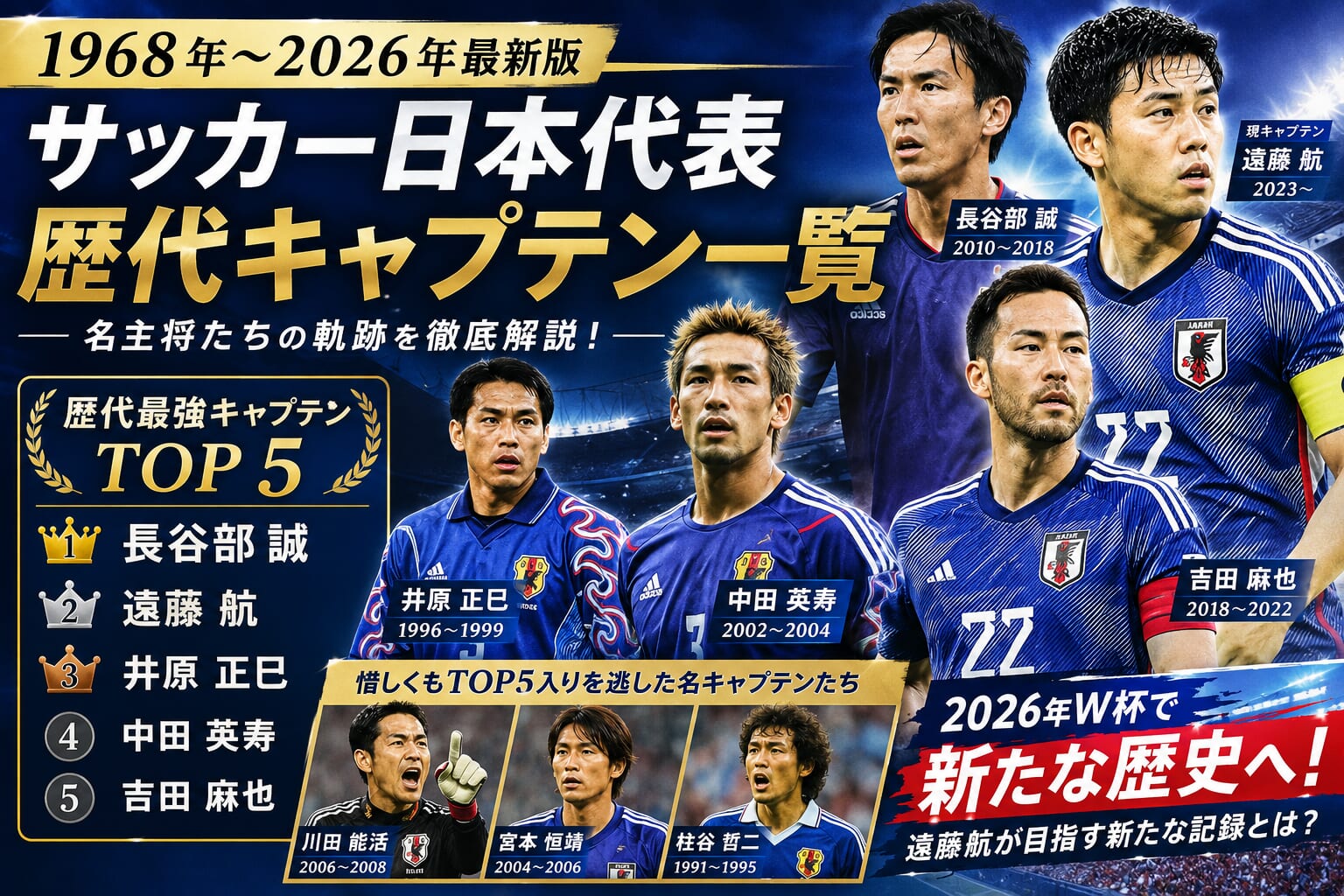 活動歴および当時の関連ビジュアル記録