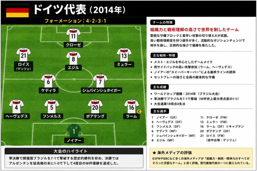サッカードイツ代表(2014)のフォーメーションの写真